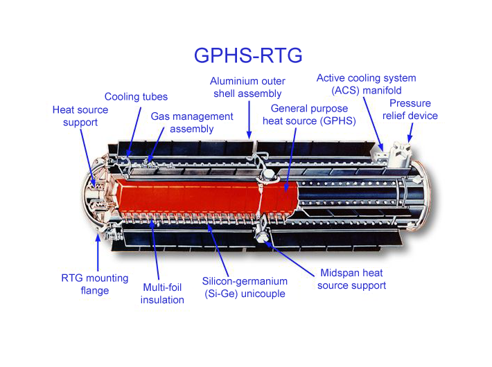 Radioisotope Thermoelectric Generators