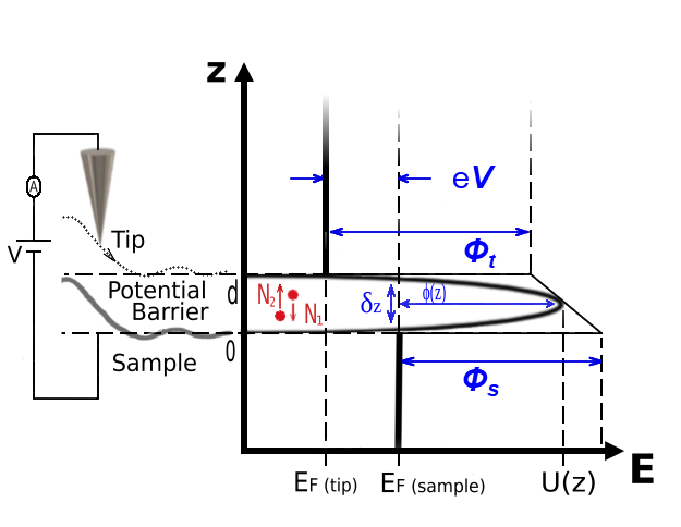 Model of MIM system with an arbitrary shape of potential barrier